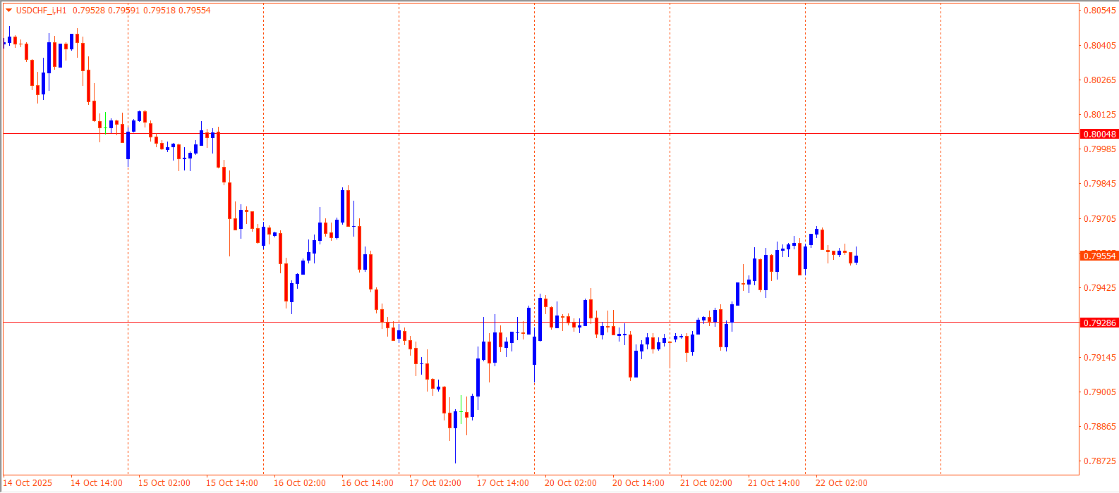 USDCHF